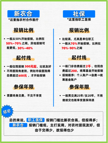 沂南最新医保5%与9%的区别方法分析(最方便真实的沂南医保10%和55%的区别方法)