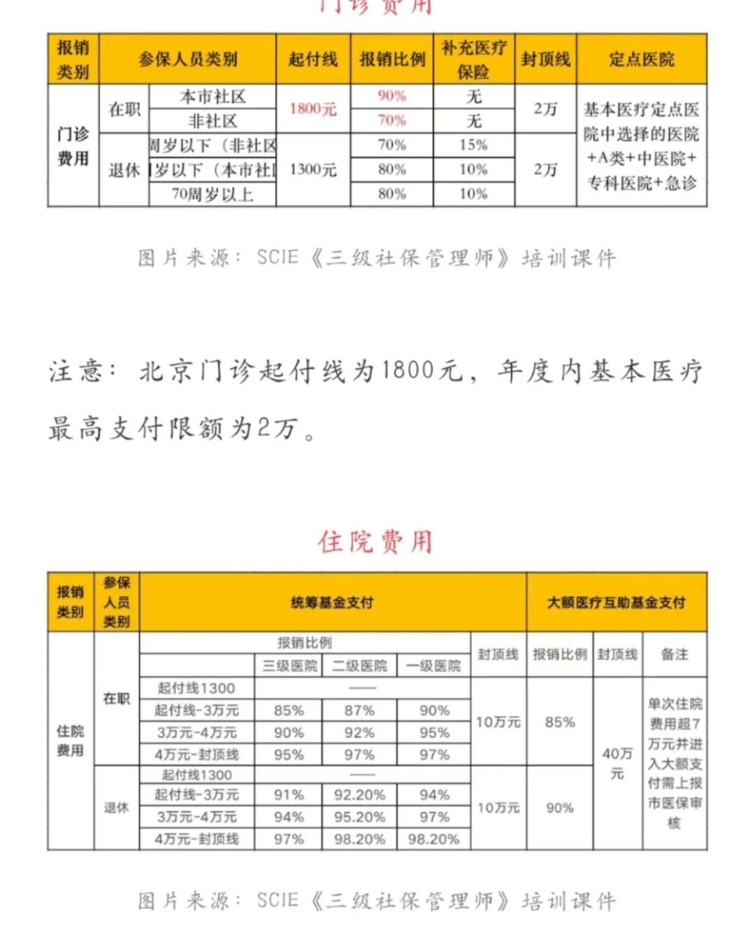 沂南最新医保现金报销多久到账方法分析(最方便真实的沂南医保报销是现金结算吗方法)