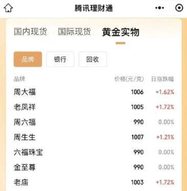 沂南最新24小时上门回收金价方法分析(最方便真实的沂南上门回收黄金价格方法)