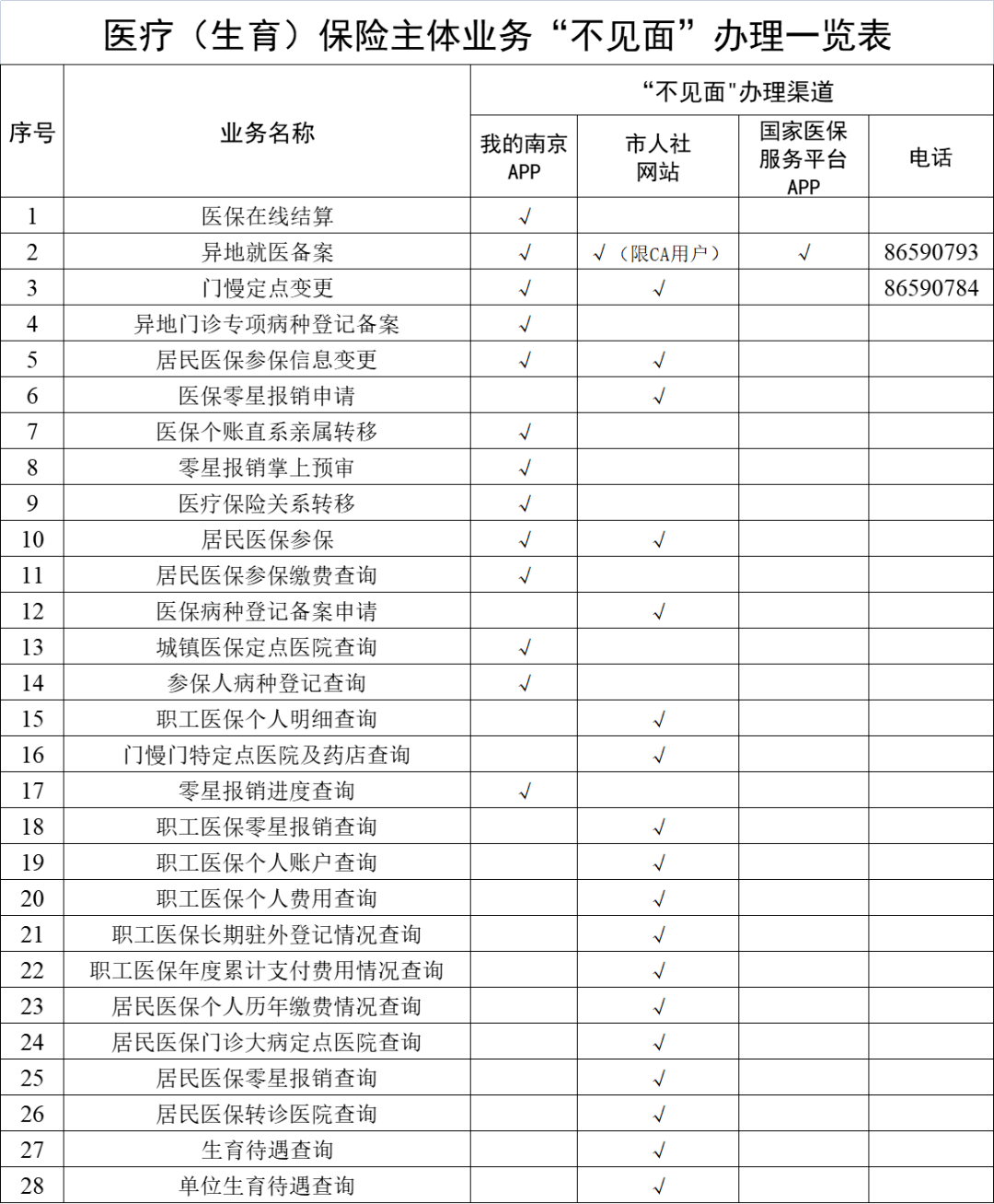沂南最新南京回收医保卡金额方法分析(最方便真实的沂南南京回收医保卡金额多少方法)