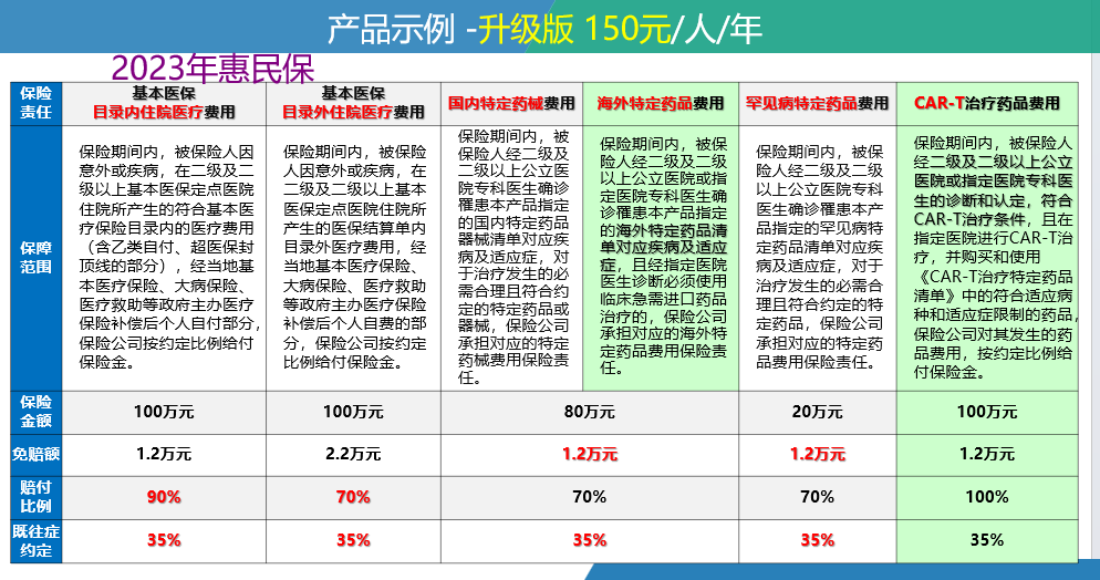 沂南最新惠民保险一览表方法分析(最方便真实的沂南惠民保险有哪些险种方法)