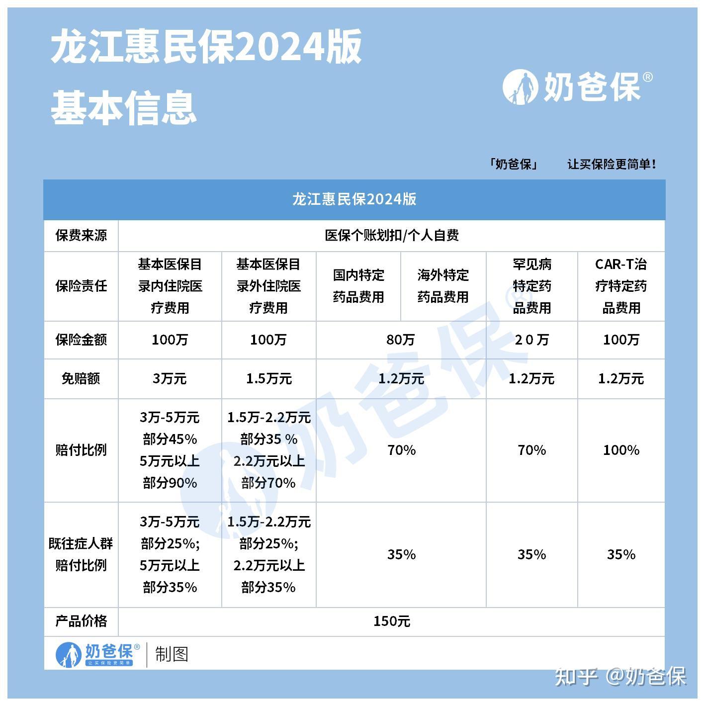沂南最新医保账户惠民保险代扣是什么方法分析(最方便真实的沂南惠民保医保卡支付方法)