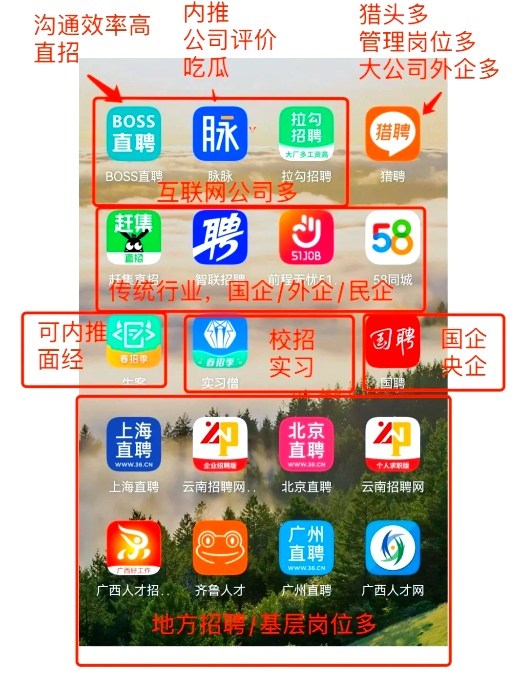 沂南最新找工作用什么平台最好方法分析(最方便真实的沂南找工作用什么平台最好猎聘方法)