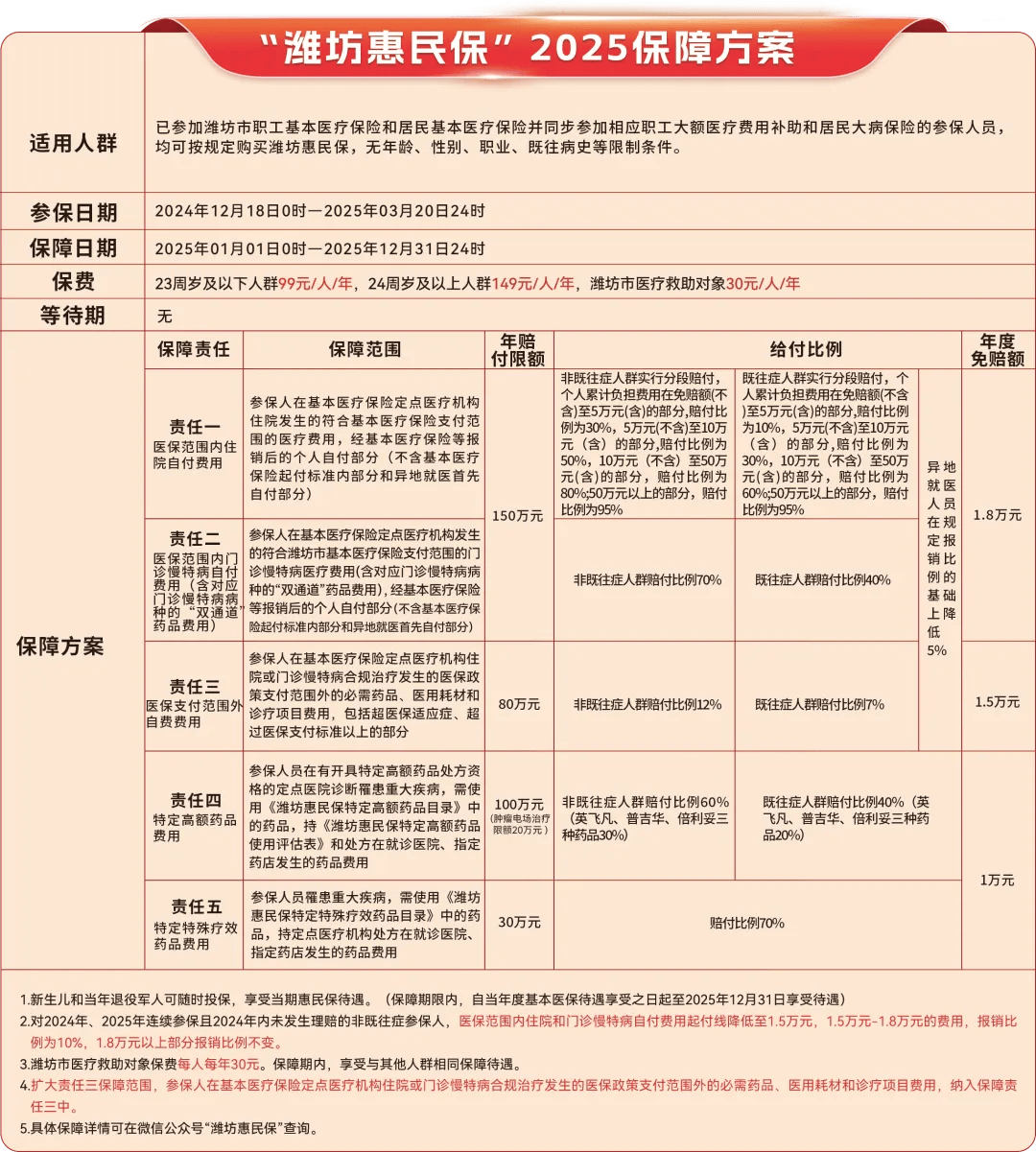 沂南最新惠民保为什么直接从医保里扣方法分析(最方便真实的沂南惠民保为什么直接从医保里扣钱方法)