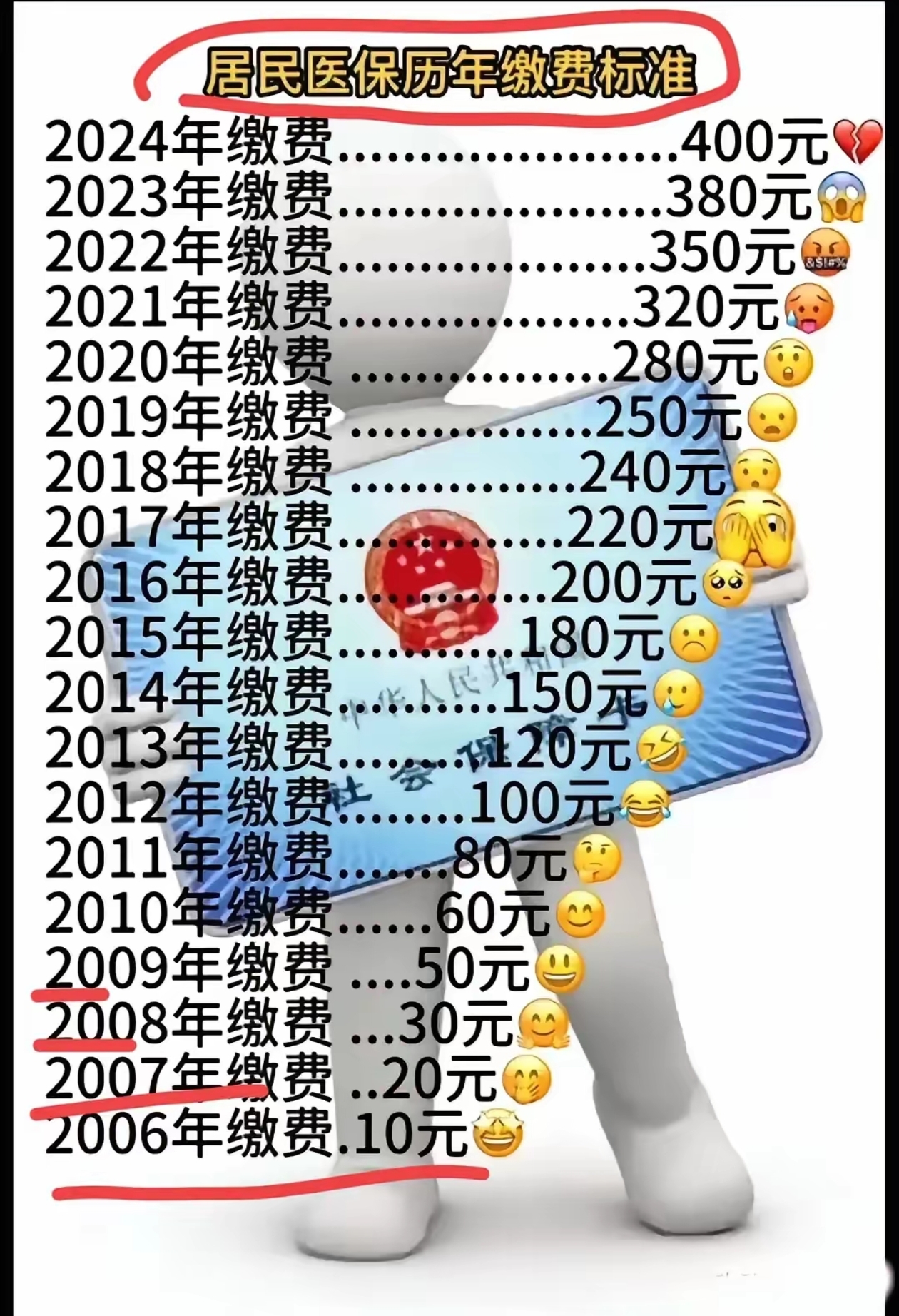 沂南最新附近收医保卡钱方法分析(最方便真实的沂南哪里有收医保卡钱的地方方法)