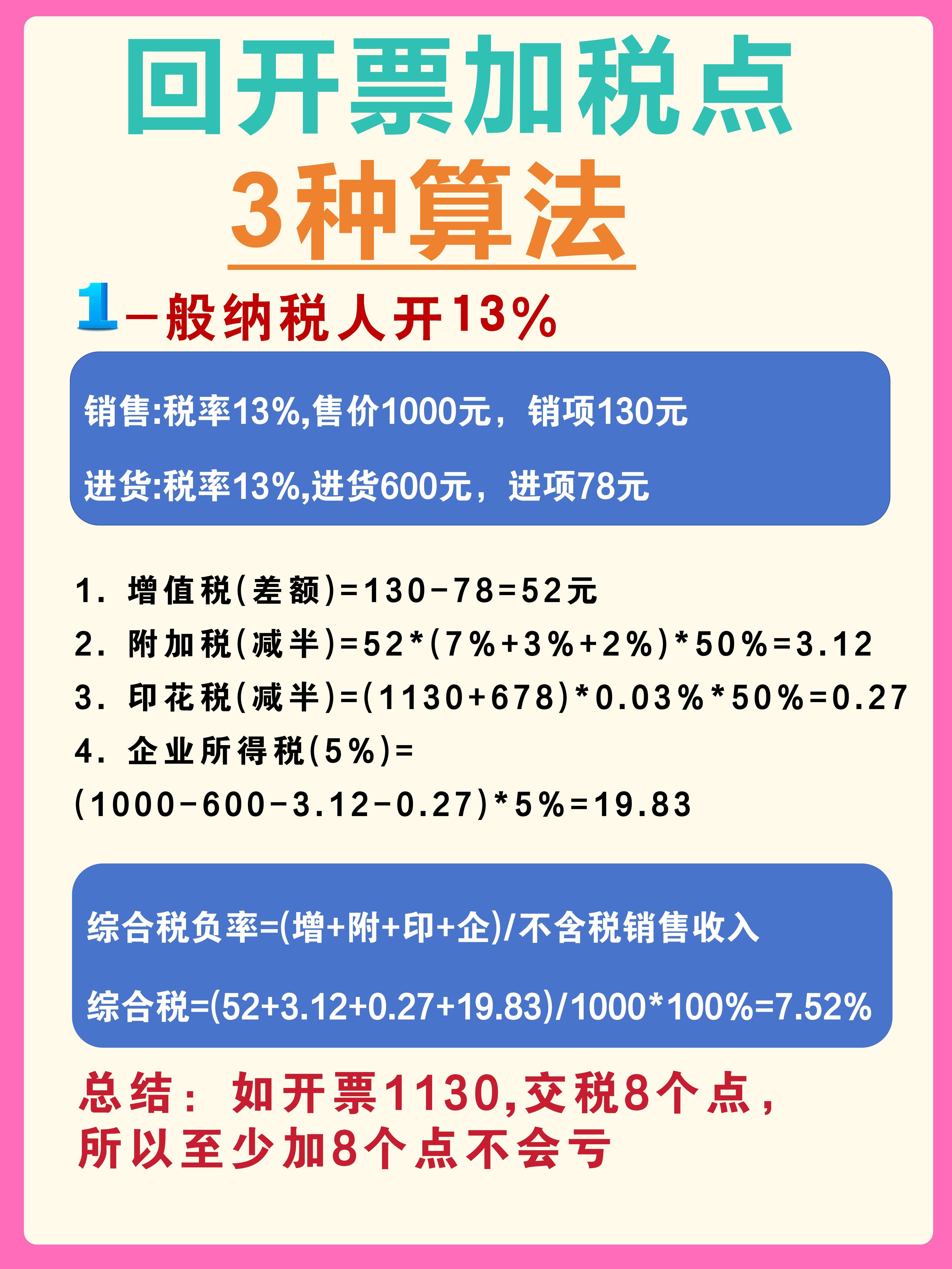 沂南最新税率13%是乘以多少方法分析(最方便真实的沂南税率13%等于多少方法)
