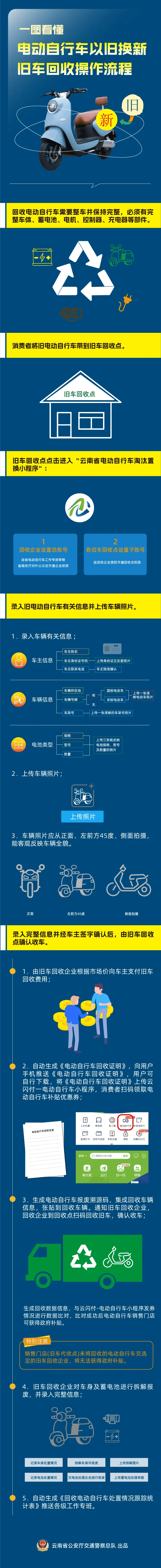 沂南最新24小时上门回收旧车方法分析(最方便真实的沂南24小时上门回收旧车多少钱方法)