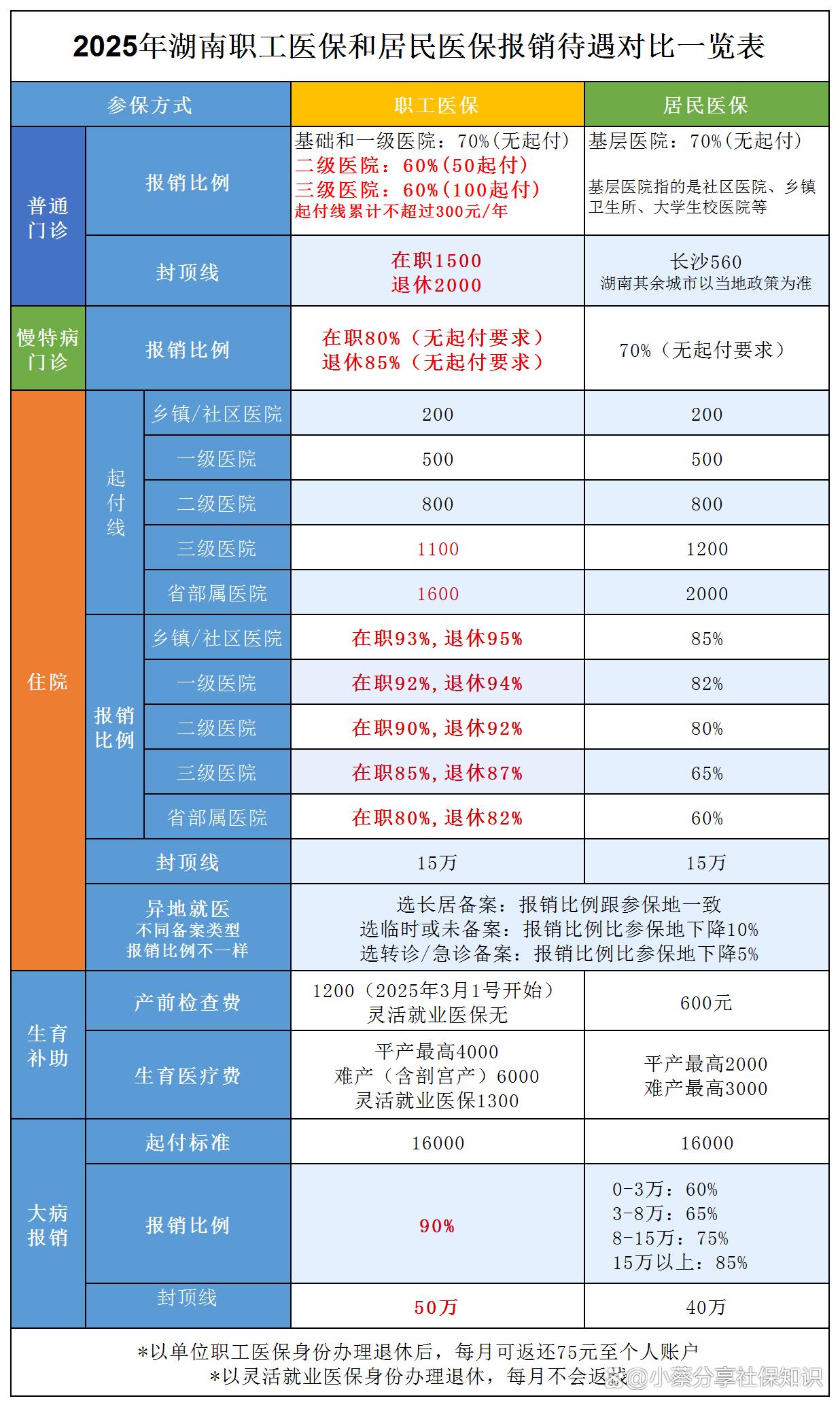 沂南最新医保卡套取现金比例方法分析(最方便真实的沂南医保卡套取现金手续费方法)