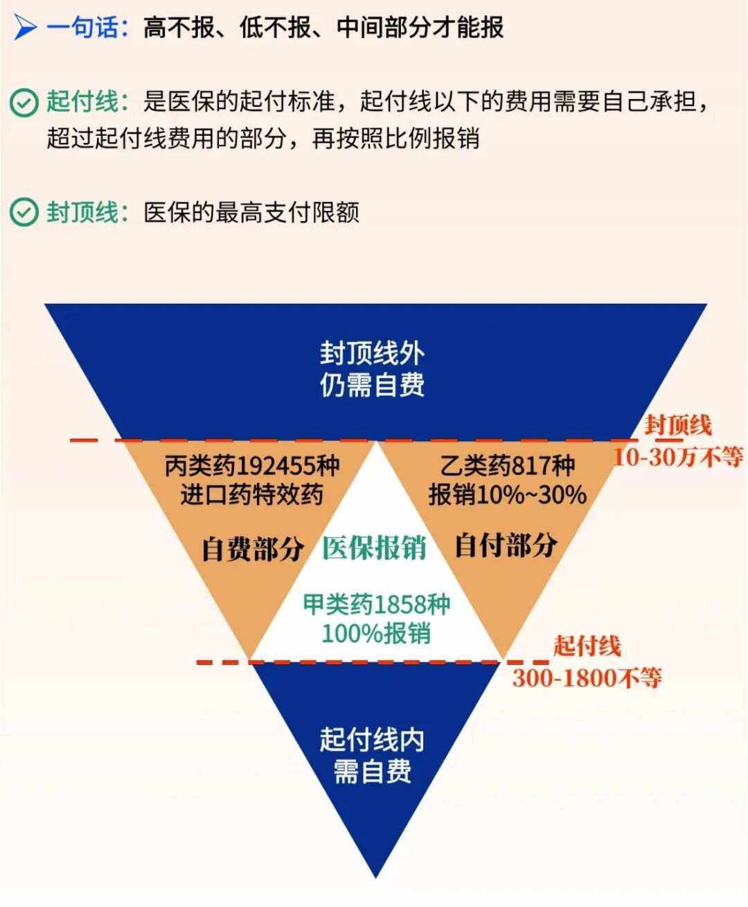 沂南最新医疗报销90%怎么计算方法分析(最方便真实的沂南医保报销90%需要什么条件方法)