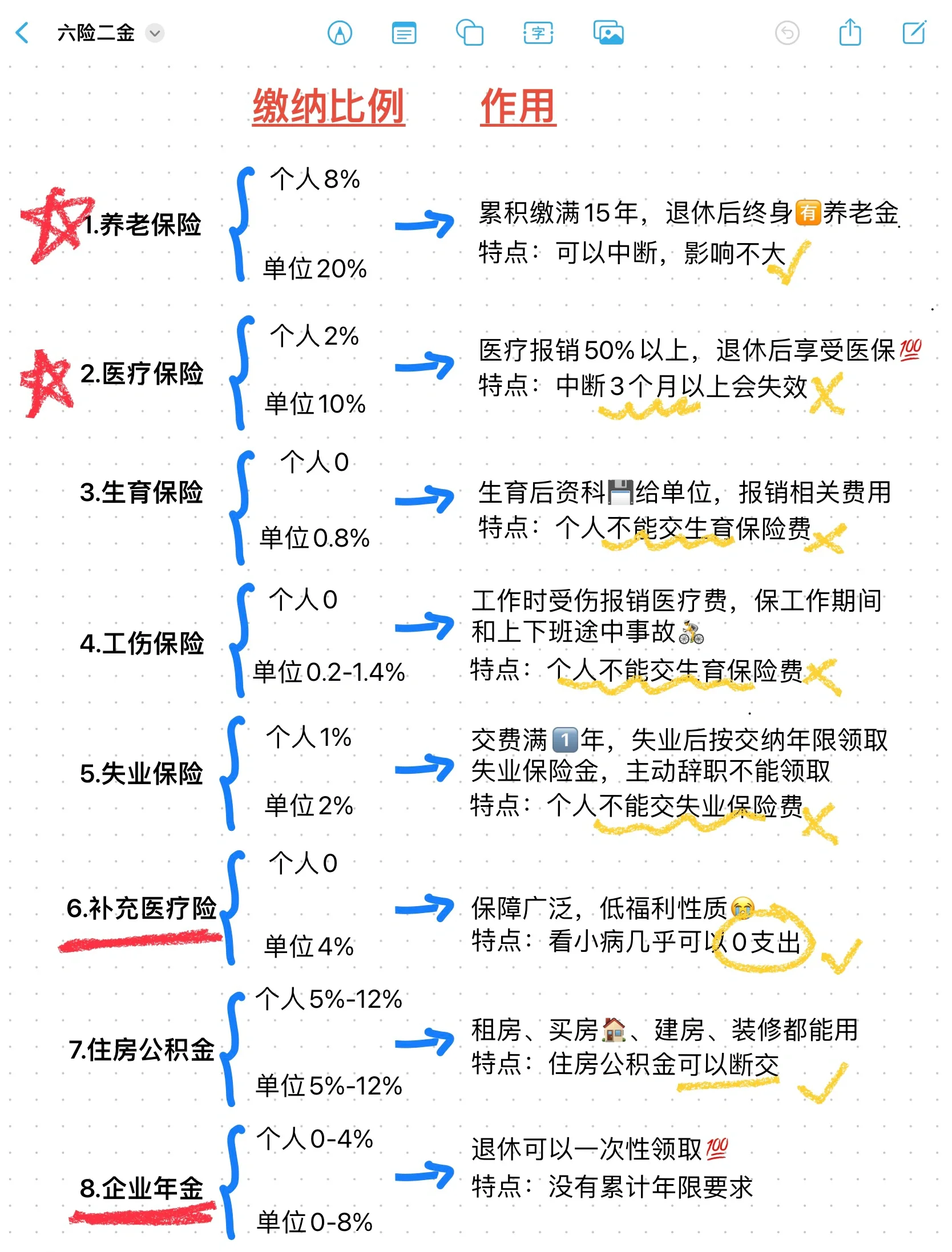 沂南最新医疗保险60%和100%区别方法分析(最方便真实的沂南医保缴费比例60%和100%的区别方法)