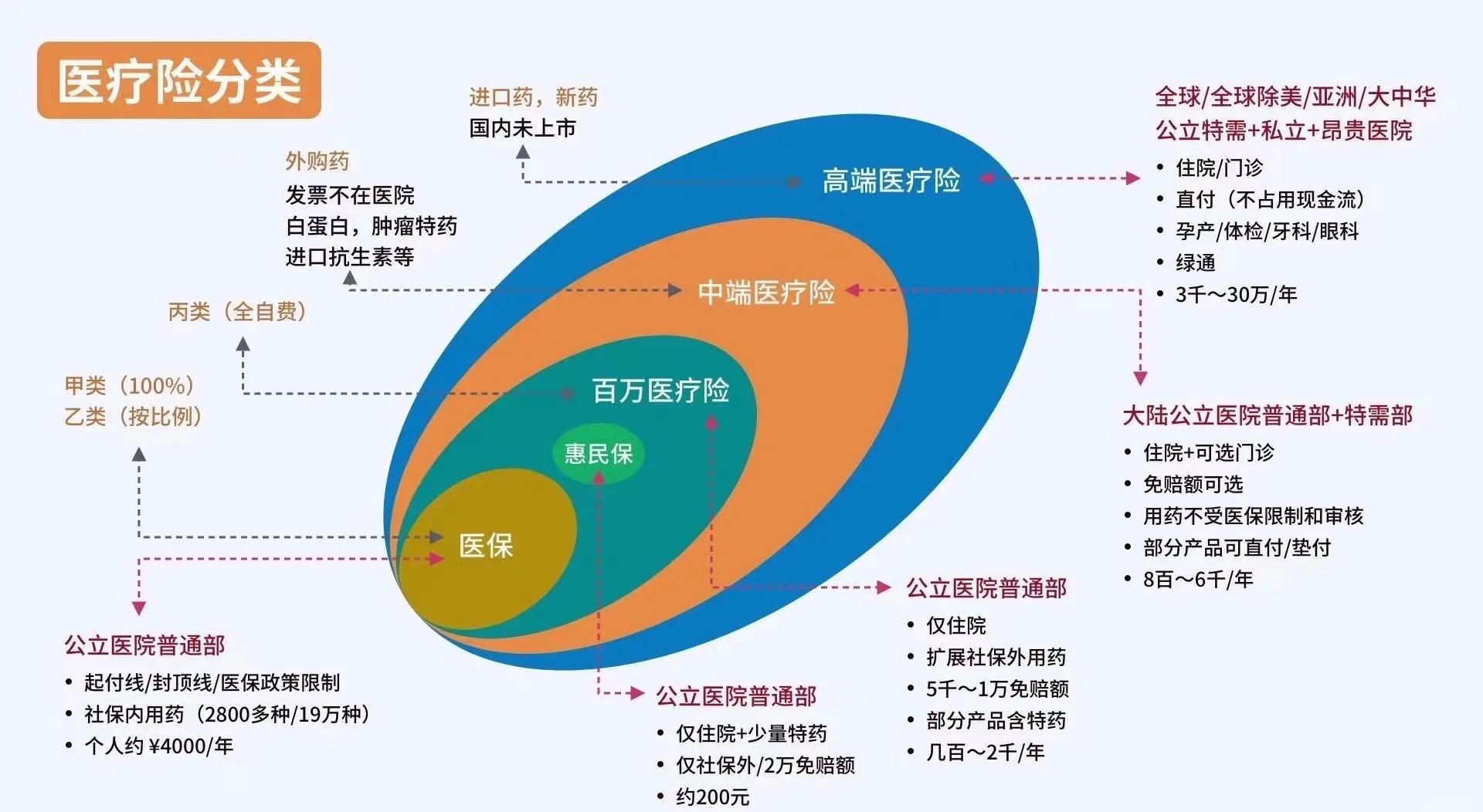 沂南最新医保5%与9%的区别方法分析(最方便真实的沂南医保95%和5%有什么区别方法)