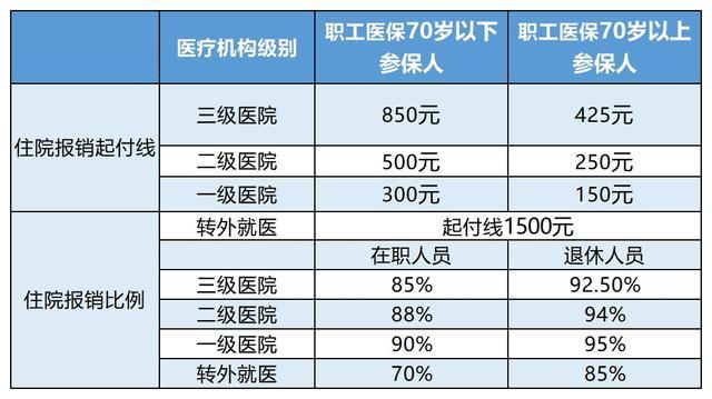 沂南最新24小时医保是否可以报销方法分析(最方便真实的沂南24小时医保是否可以报销住院费用方法)